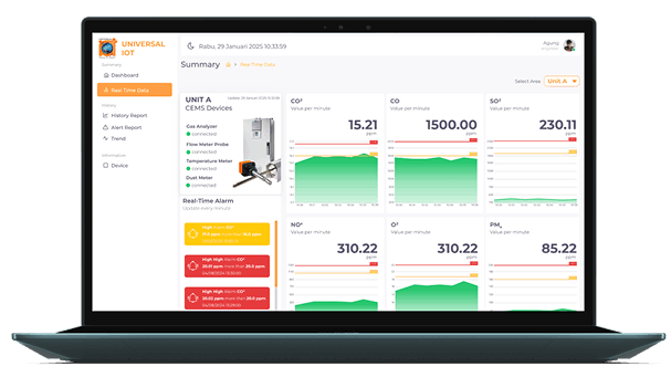Continuous Emission Monitoring System CEMS Chronos Universal