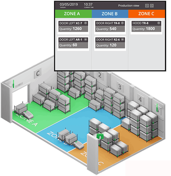 eKanban for Material Flow and Production Planning and Monitoring